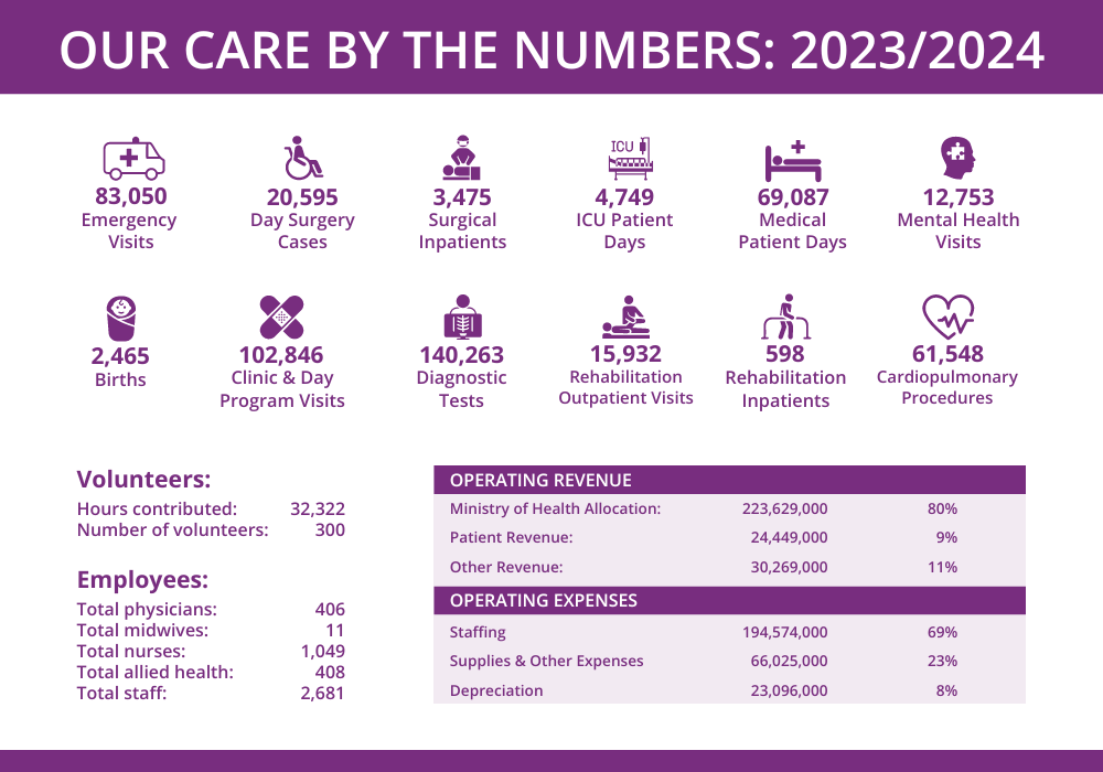 care by the numbers stats